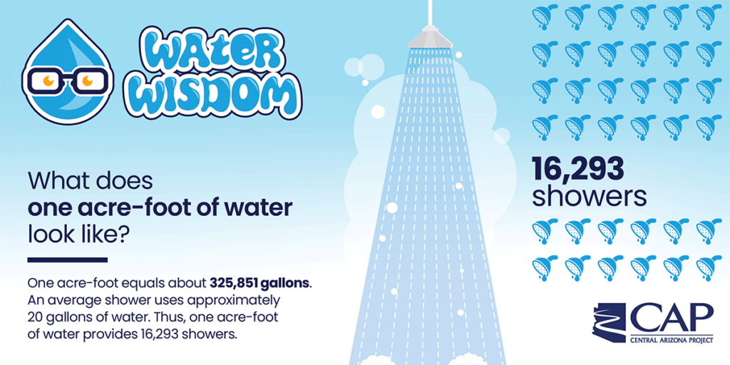 Water Wisdom: The scoop on showers