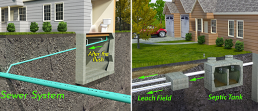 PodcastPost_Image-Septic-vs-Sewer-Plumbing-Systems